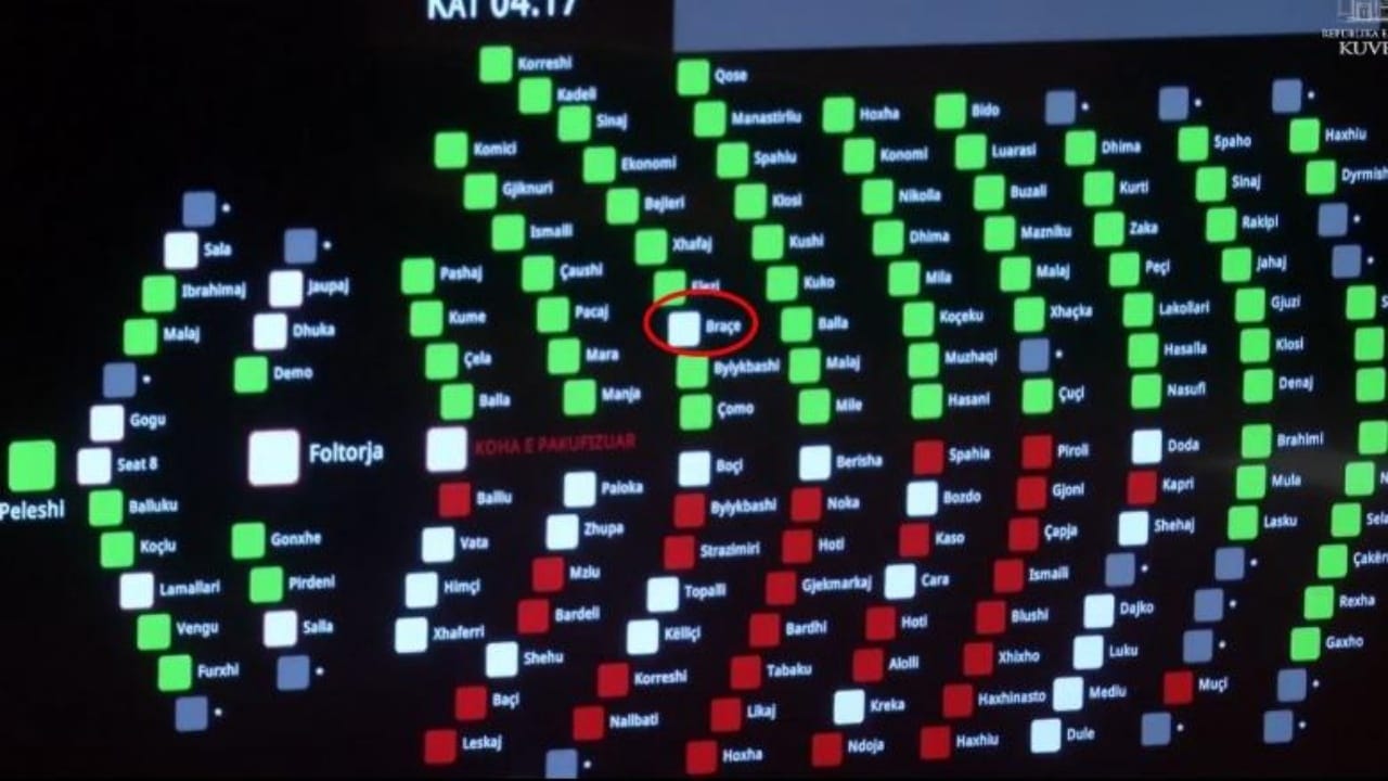 ps-miraton-buxhetin-ne-03-00-te-mengjesit-ja-dy-deputetet-qe-dolen-nga-radha-emrat