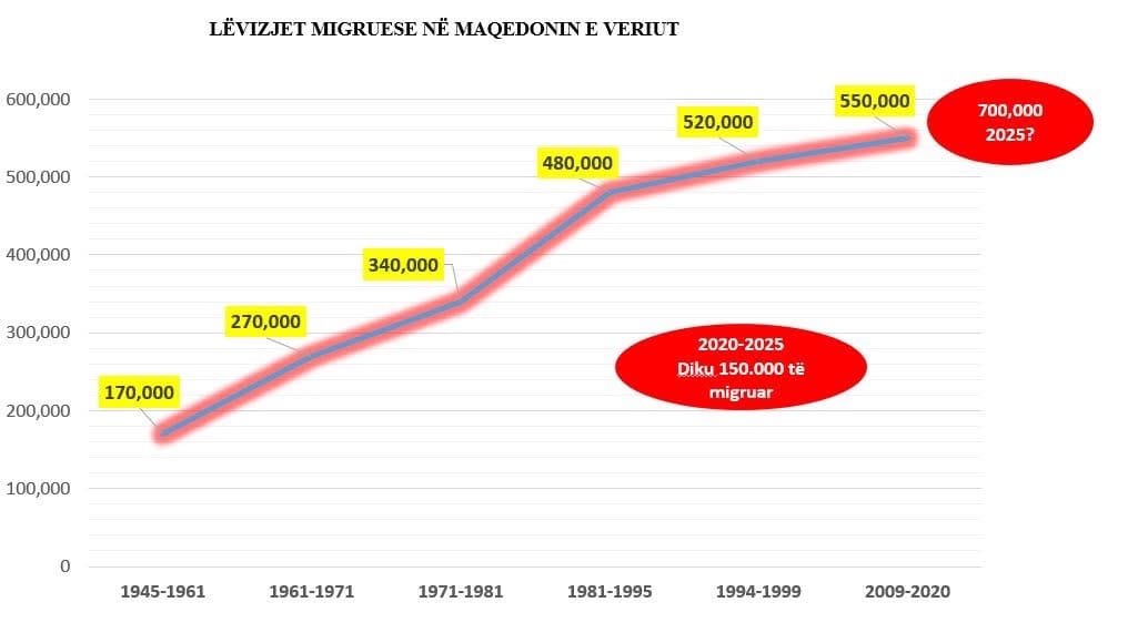 diaspora-shtylla-ekonomike-qe-po-zbehet-prof-izet-zeqiri-kerkon-qasje-te-re-te-shtetit-ndaj-emigranteve