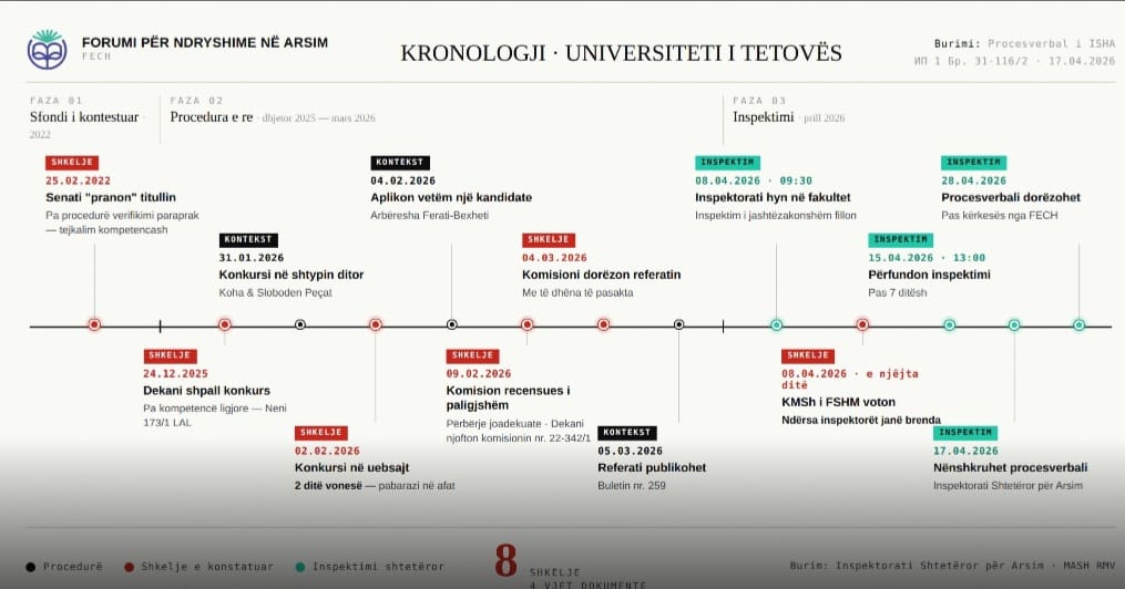Forumi për Ndryshim në Arsim  Skandal me avancimet akademike në Universitetin e Tetovës