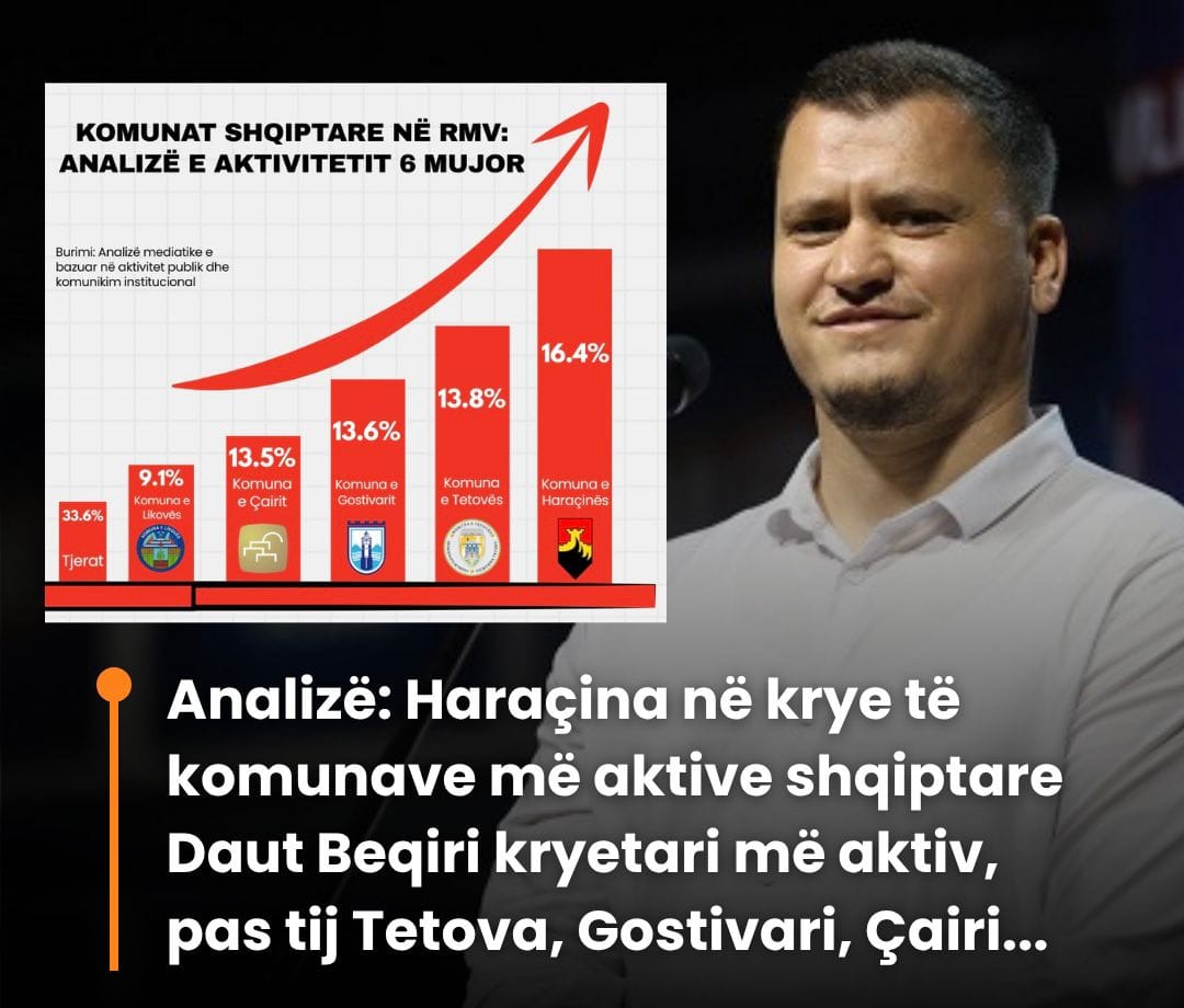 Haraçina prin për nga aktiviteti dhe projektet në komunat shqiptare gjatë gjashtëmujorit të fundit